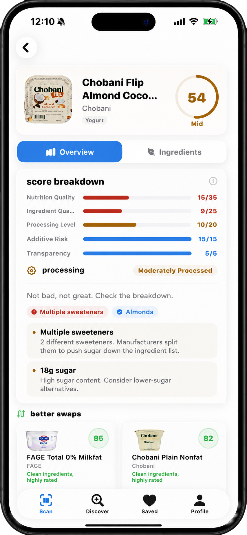 tag ingredient analysis